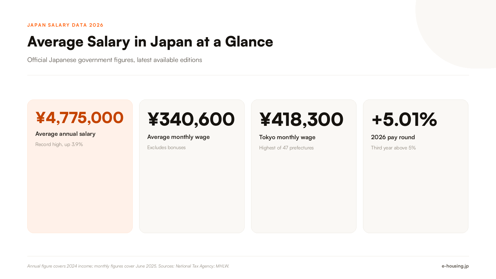 average-salary-in-japan-2026-key-figures.png