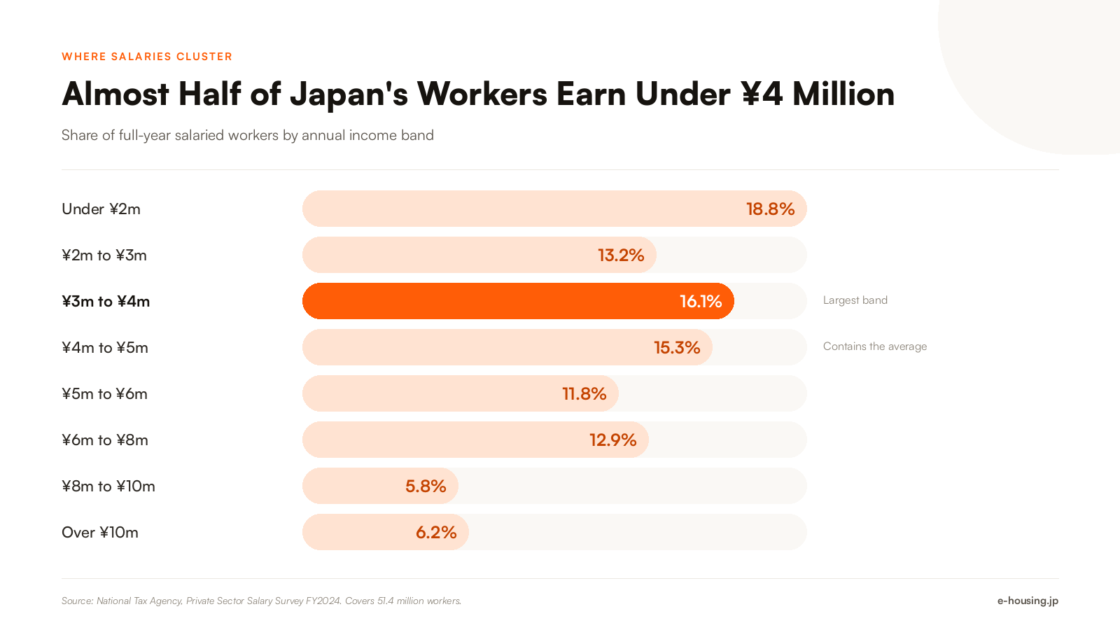 japan-salary-distribution-by-income-band-2026.png
