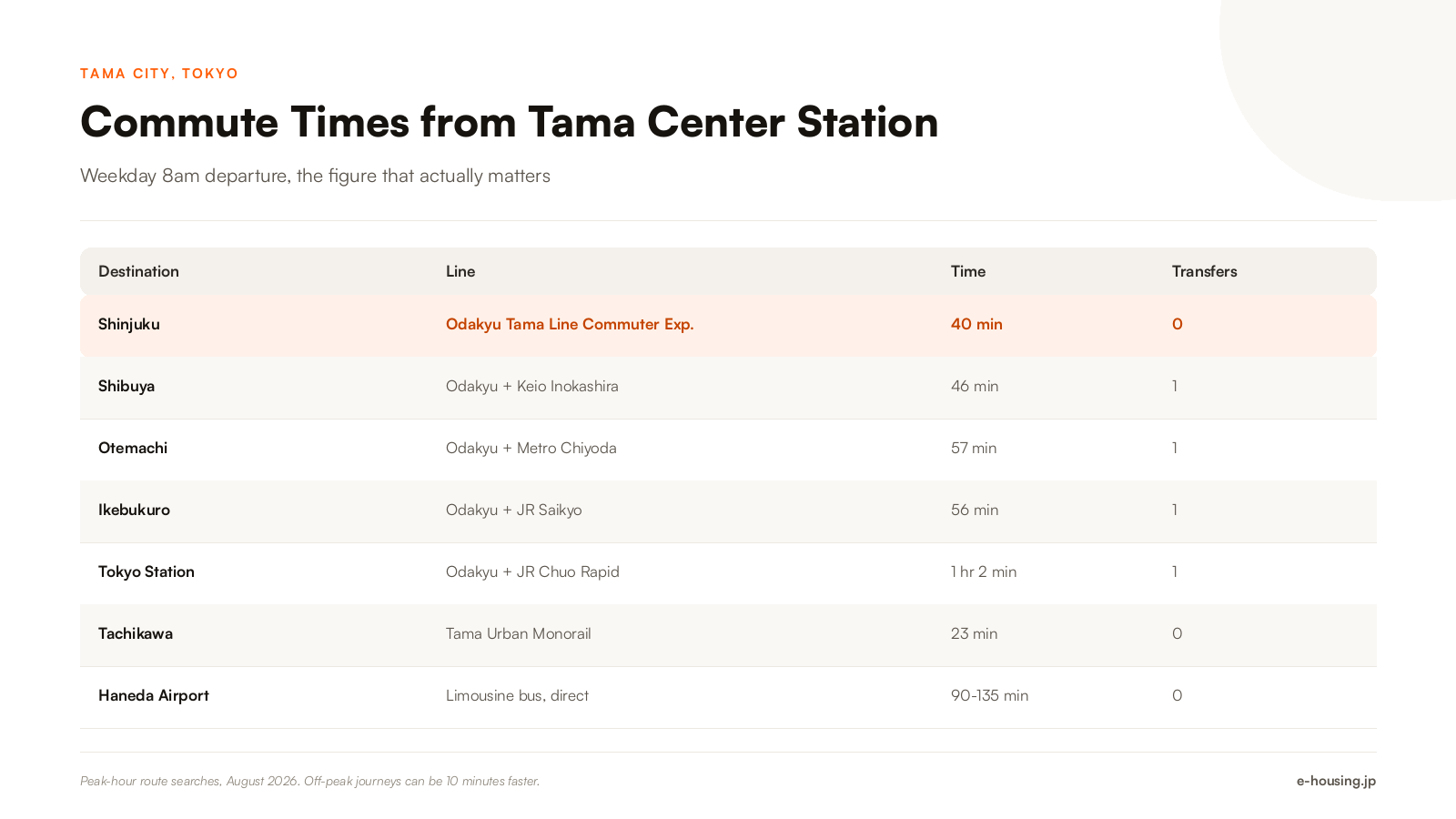 tama-city-tokyo-commute-times-from-tama-center-station-2026.png