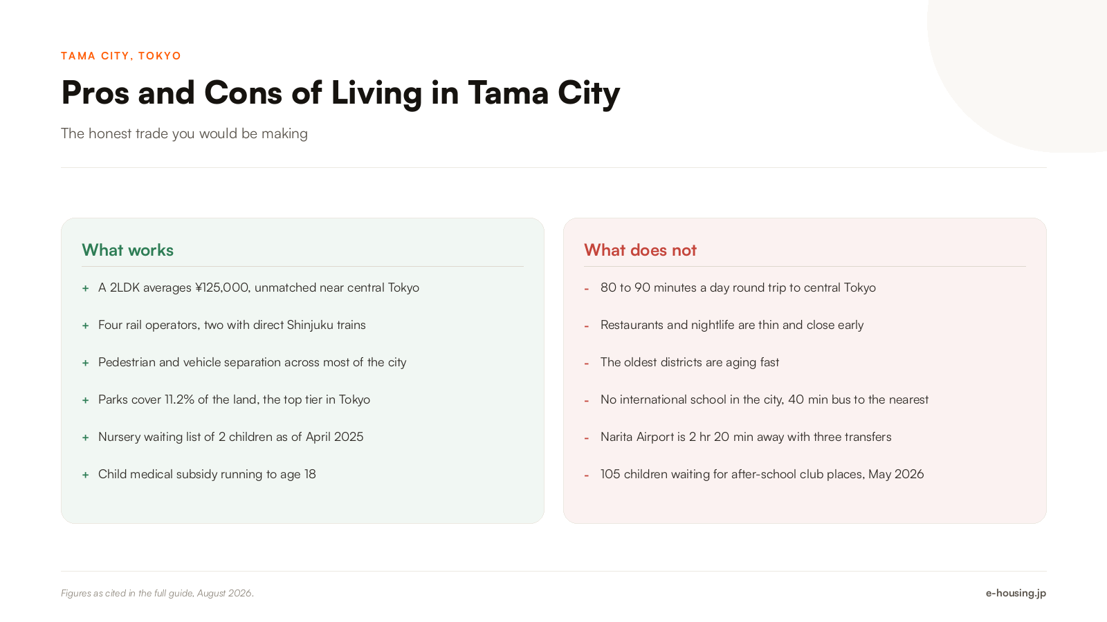 tama-city-tokyo-pros-and-cons-of-living-there-2026.png