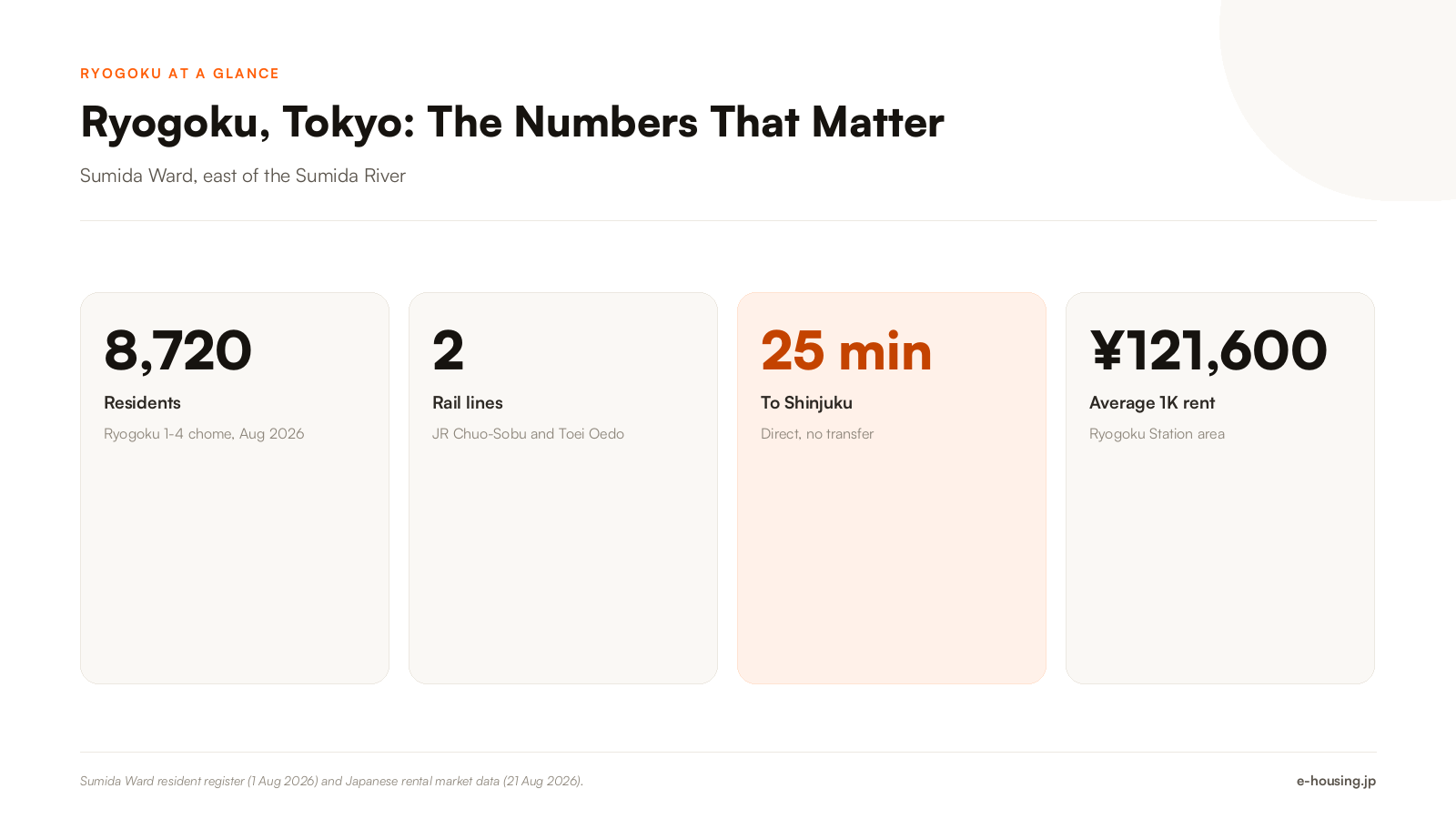 ryogoku-tokyo-key-facts-population-rent-train-lines.png