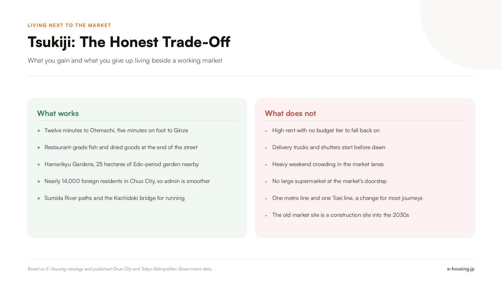 tsukiji-tokyo-pros-and-cons-of-living-near-the-outer-market.png