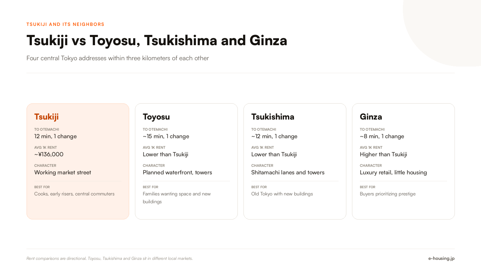 tsukiji-vs-toyosu-tsukishima-ginza-tokyo-comparison-2026.png
