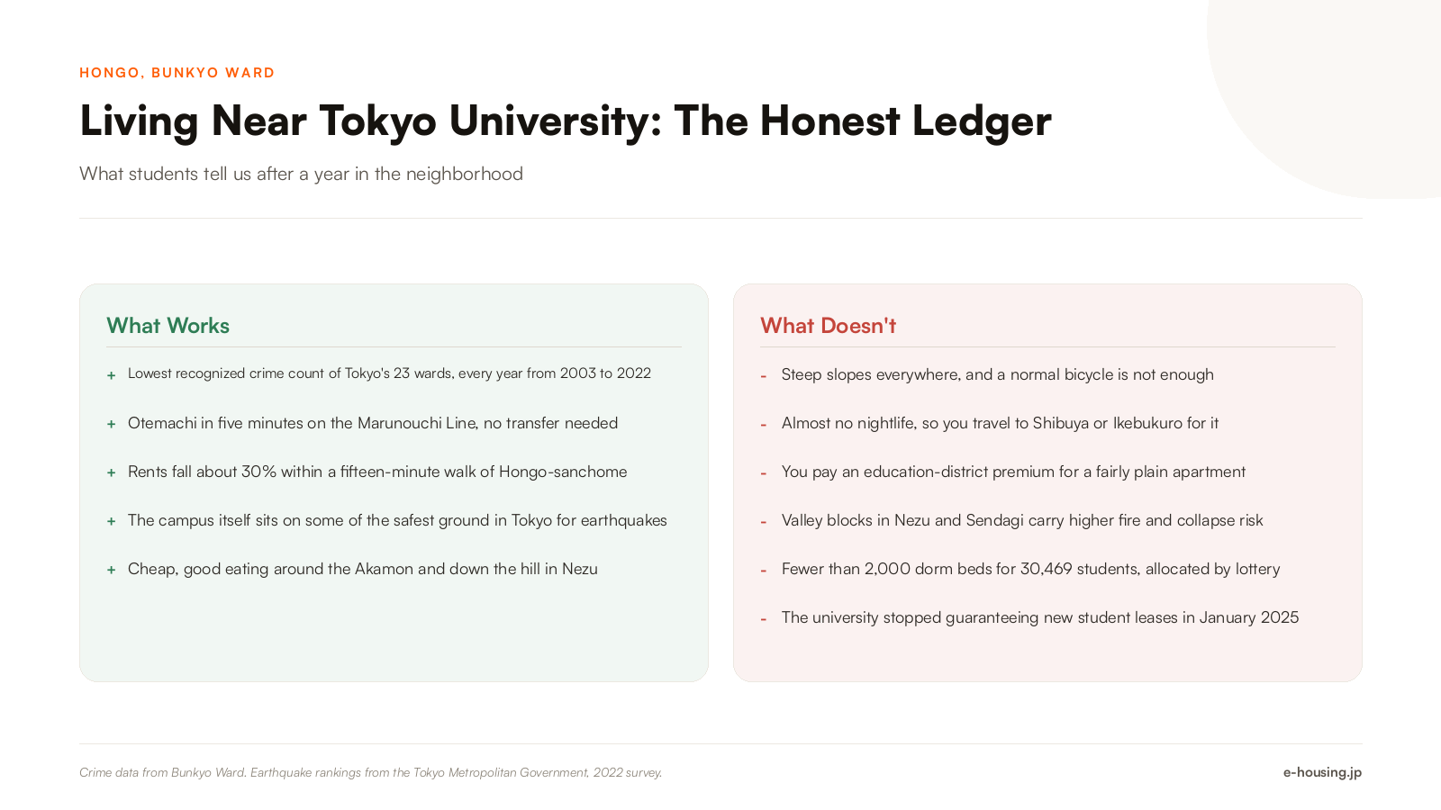 living-near-tokyo-university-pros-and-cons-for-students-2026.png