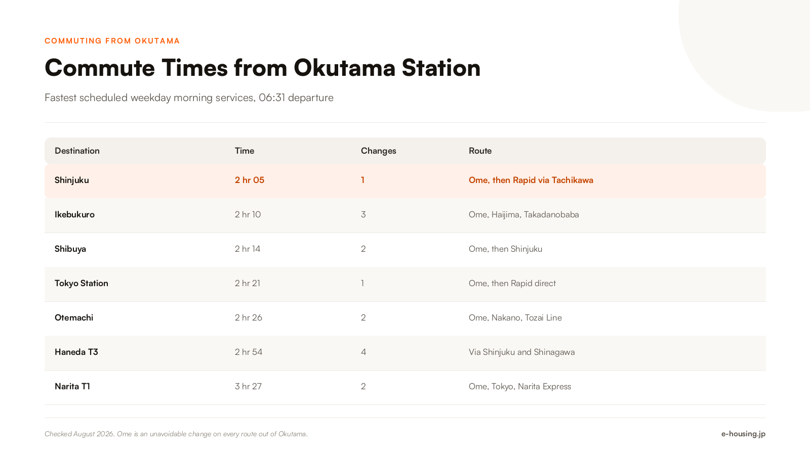 okutama-tokyo-commute-times-to-shinjuku-tokyo-shibuya-haneda-2026.png