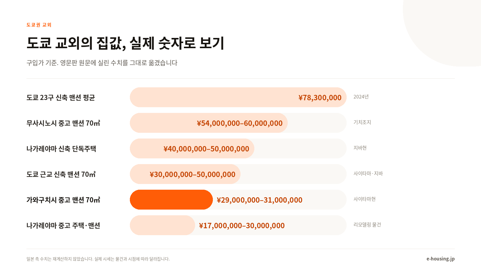 japanese-suburb-property-prices-ko.png