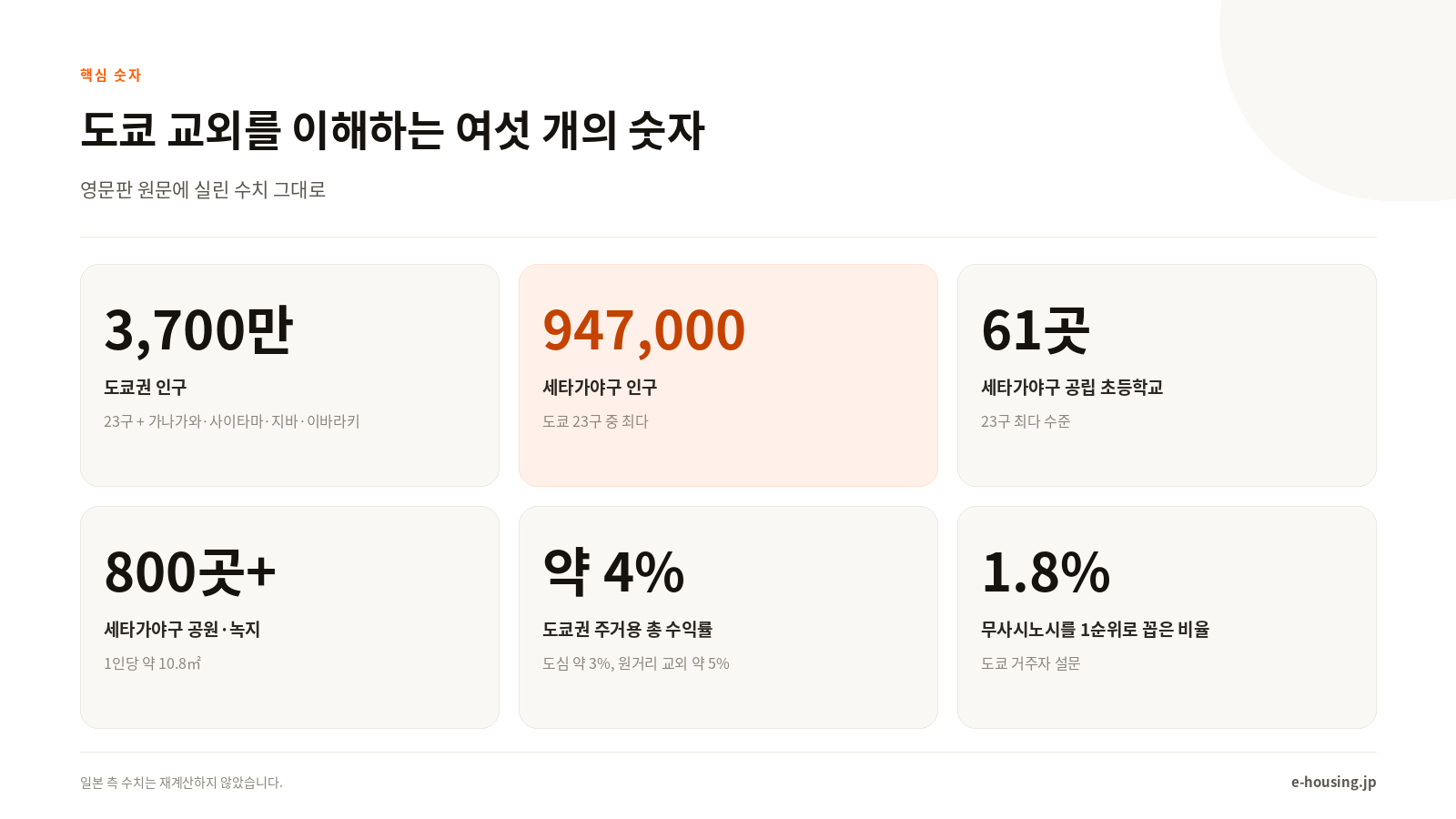 japanese-suburb-key-numbers-ko.png