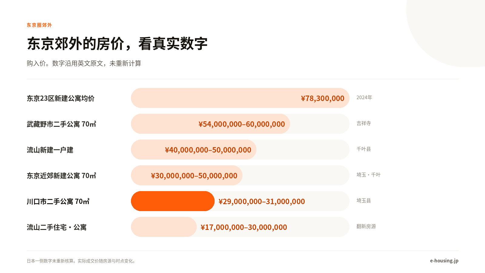 japanese-suburb-property-prices-zh-cn.png