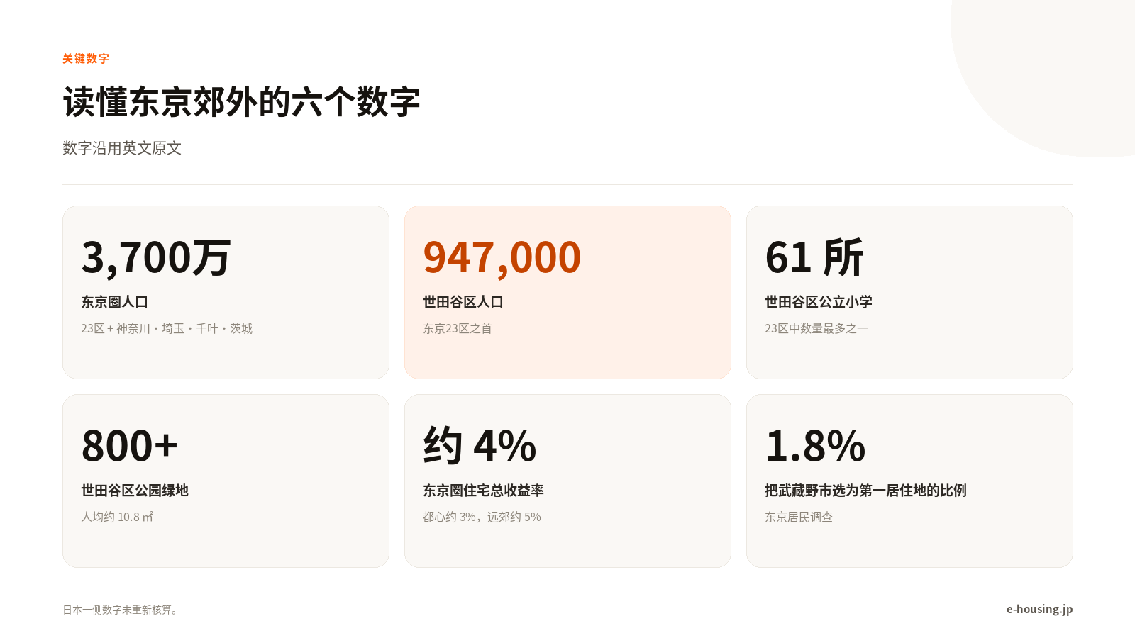 japanese-suburb-key-numbers-zh-cn.png