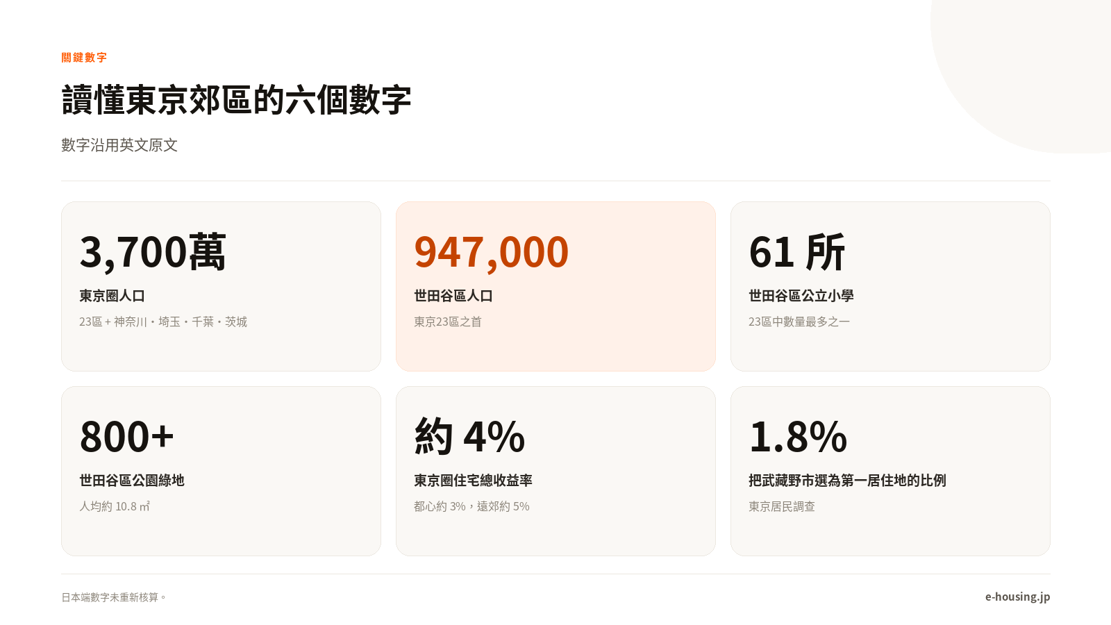 讀懂東京郊區的六個關鍵數字