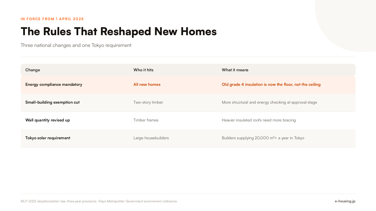 modern-japanese-home-2025-building-rule-changes-japan.png