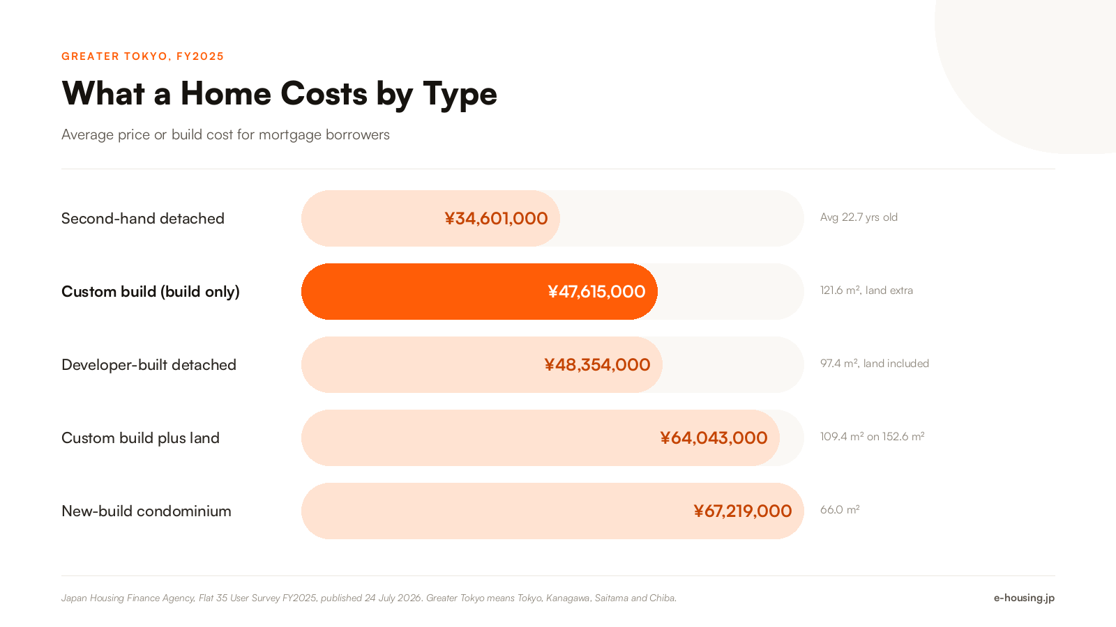 modern-japanese-home-average-cost-by-type-greater-tokyo-2026.png