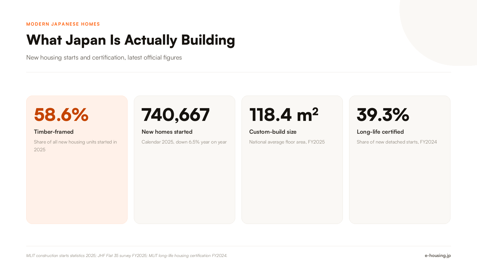 modern-japanese-home-construction-key-facts-japan-2026.png