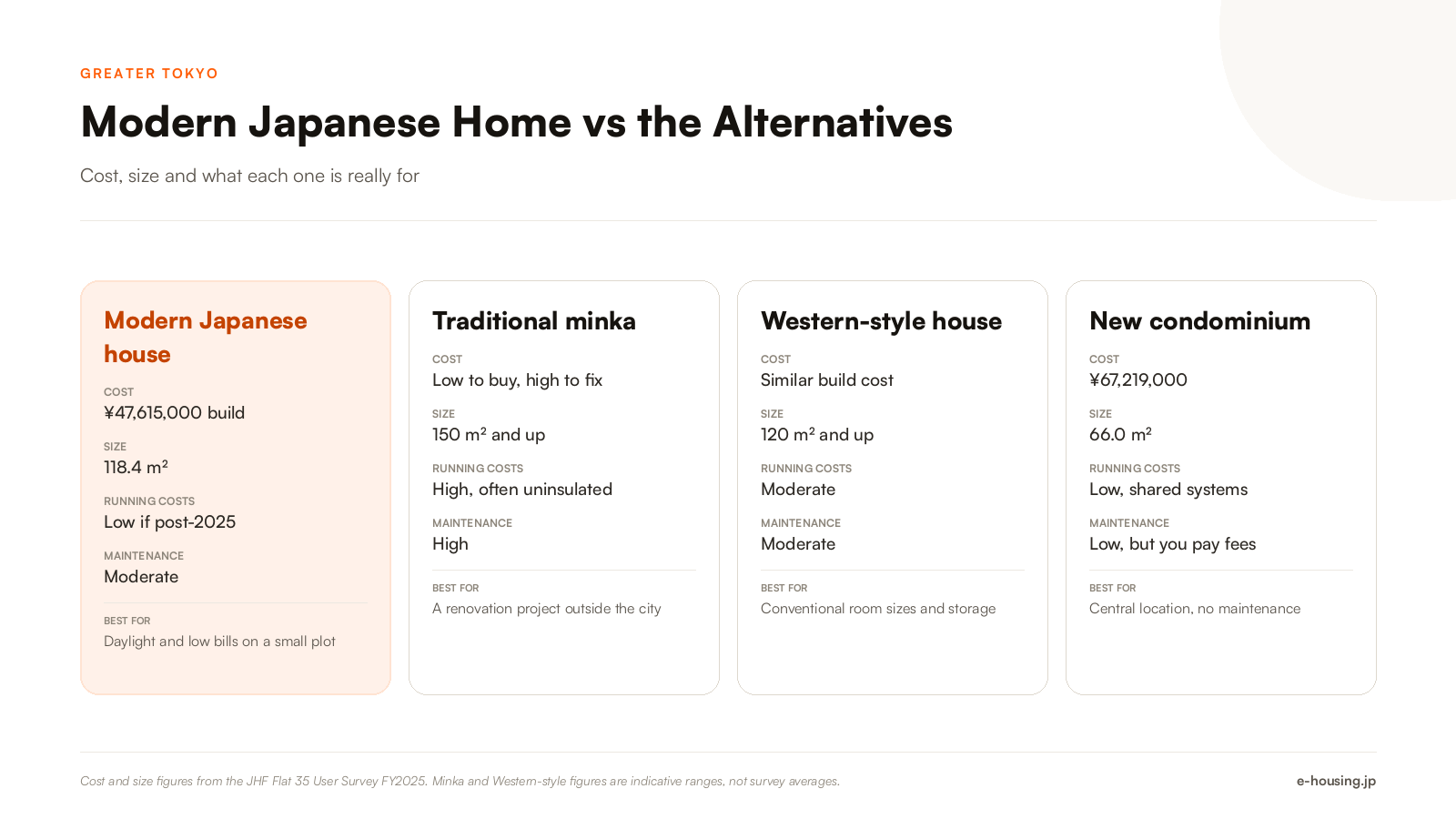 modern-japanese-home-vs-minka-western-condominium-comparison.png