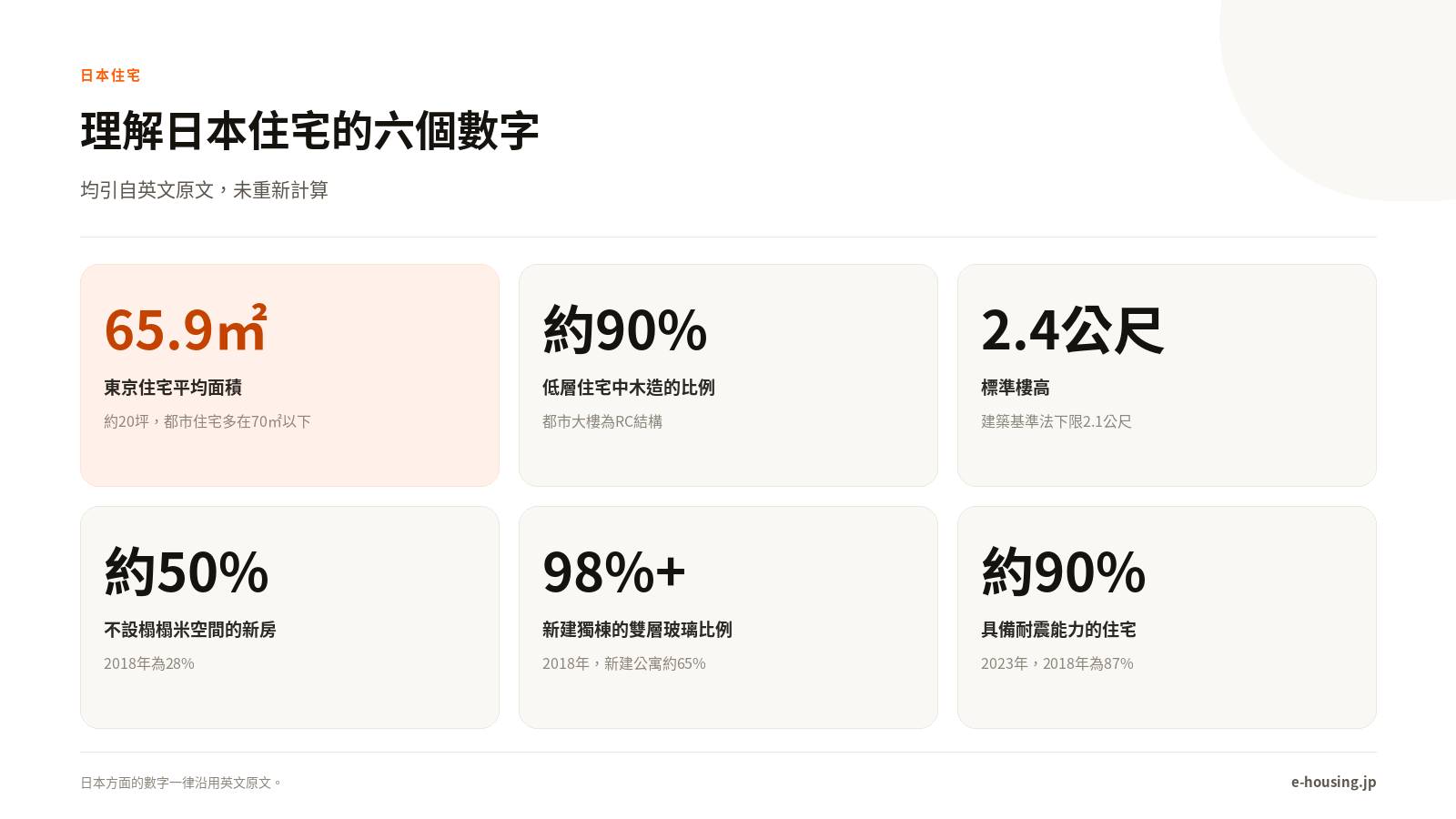 理解日本住宅的關鍵數字