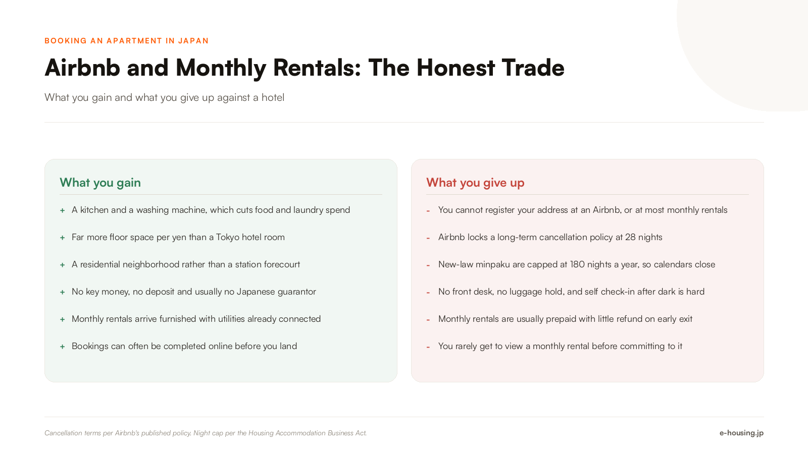 airbnb-hotel-monthly-rental-japan-pros-and-cons.png