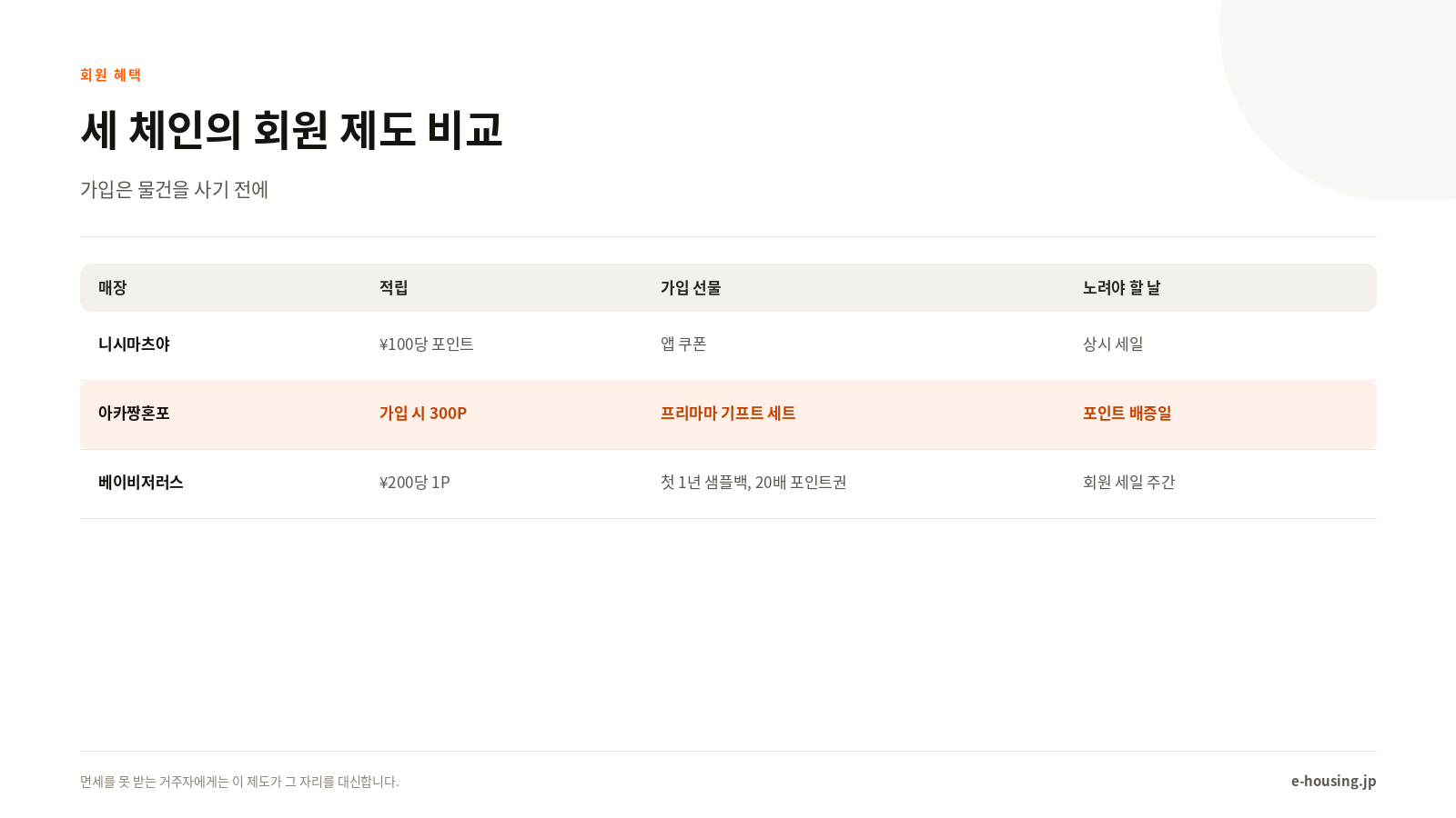 도쿄 육아용품 매장 회원 혜택 비교