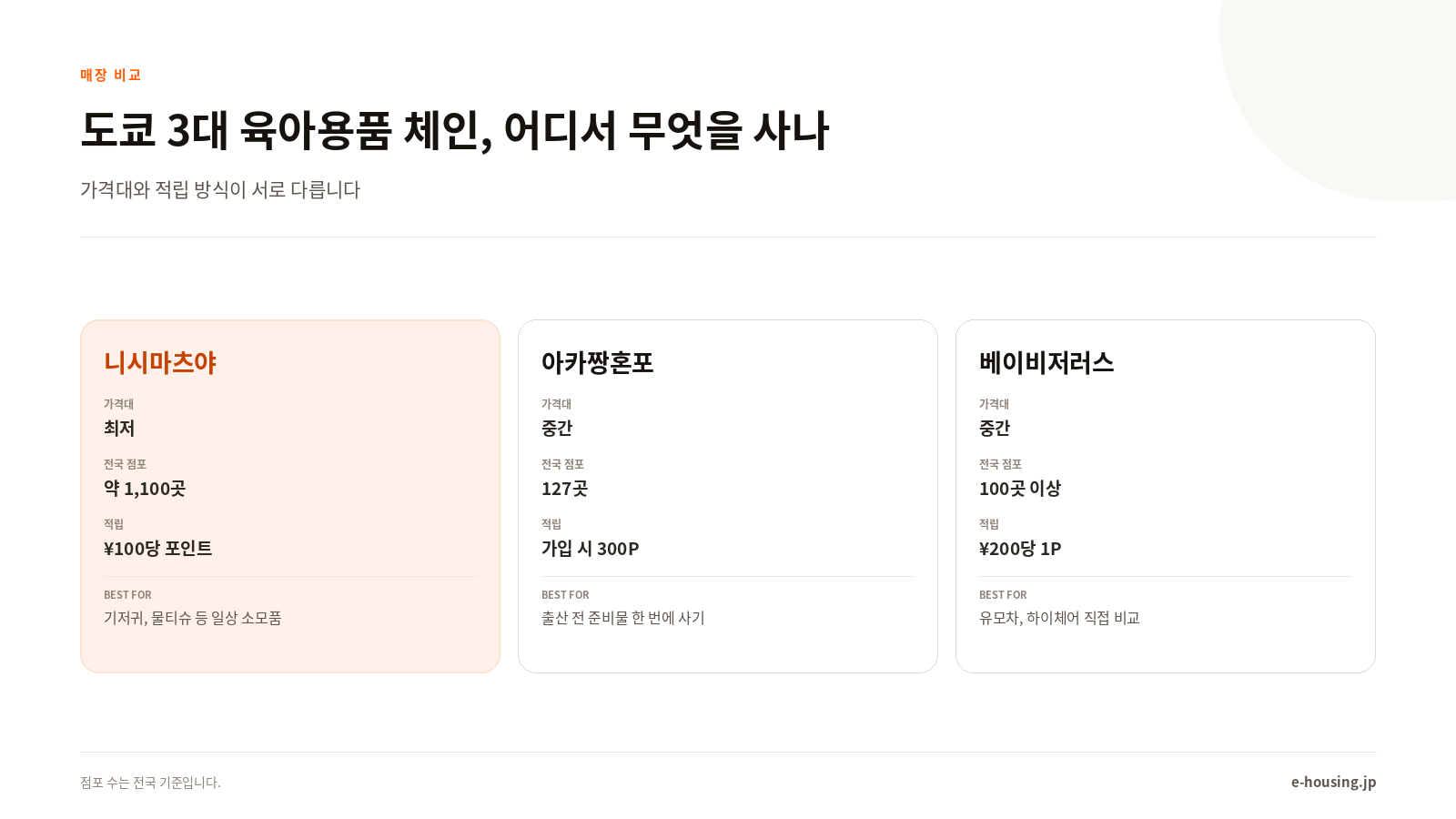 도쿄 3대 육아용품 체인 비교