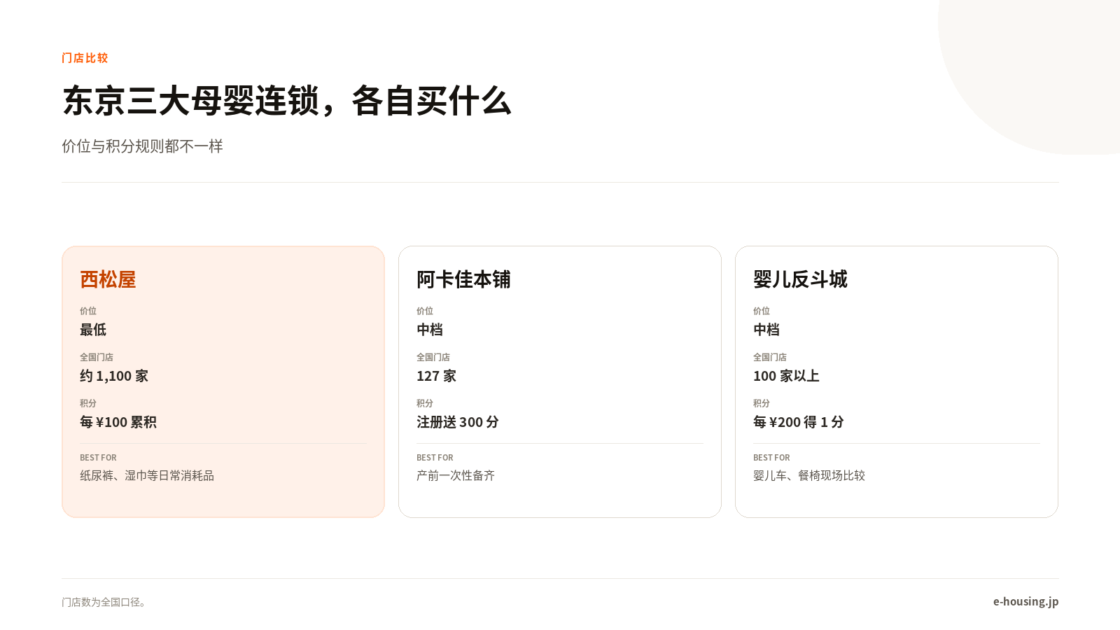 东京三大母婴连锁比较