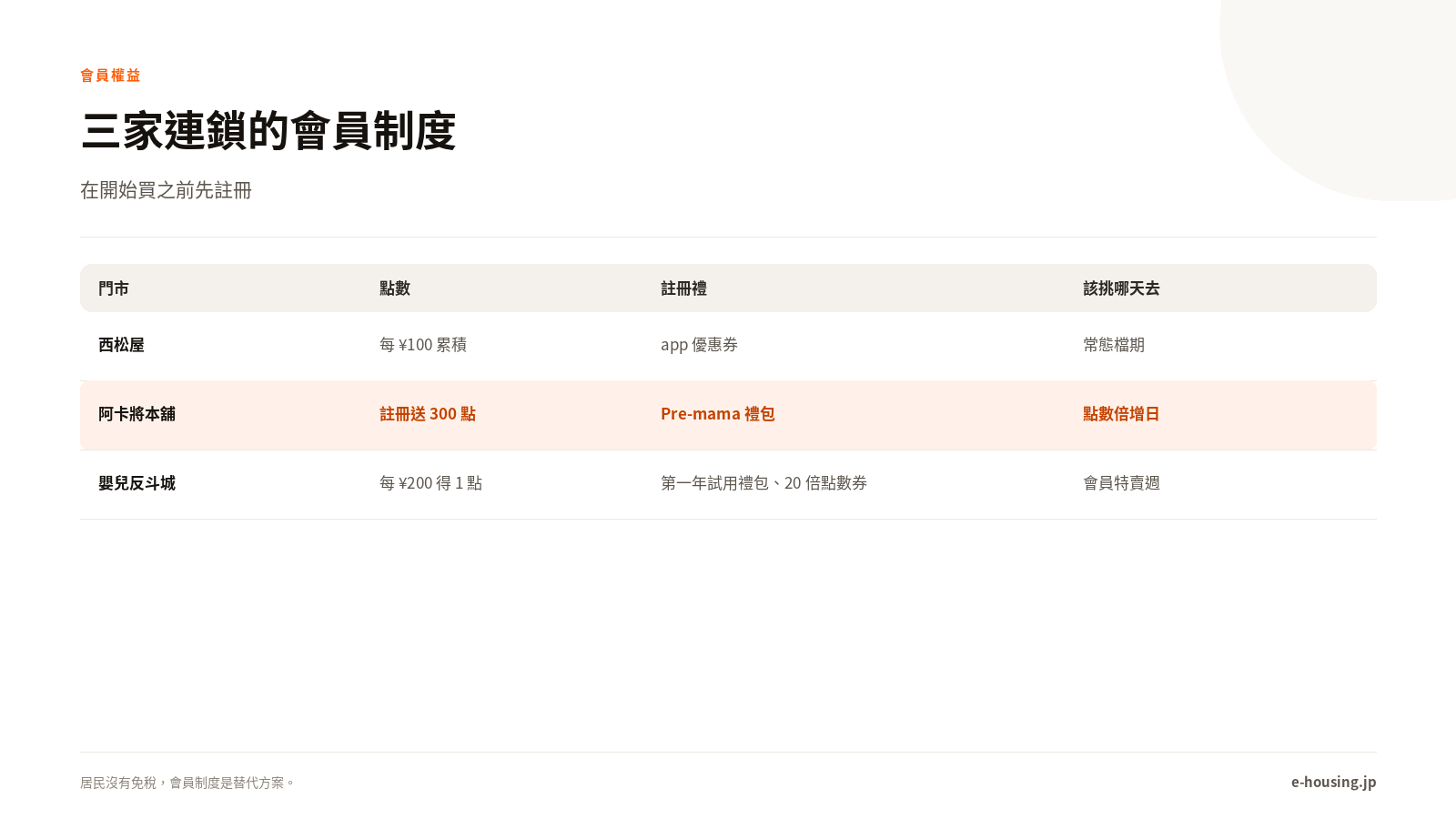 東京嬰兒用品連鎖會員權益比較