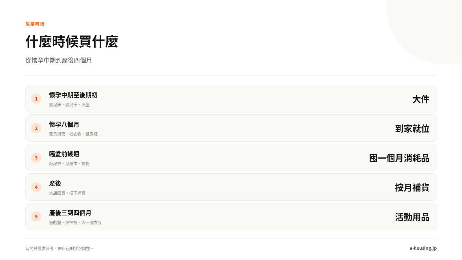 東京嬰兒用品採購時程
