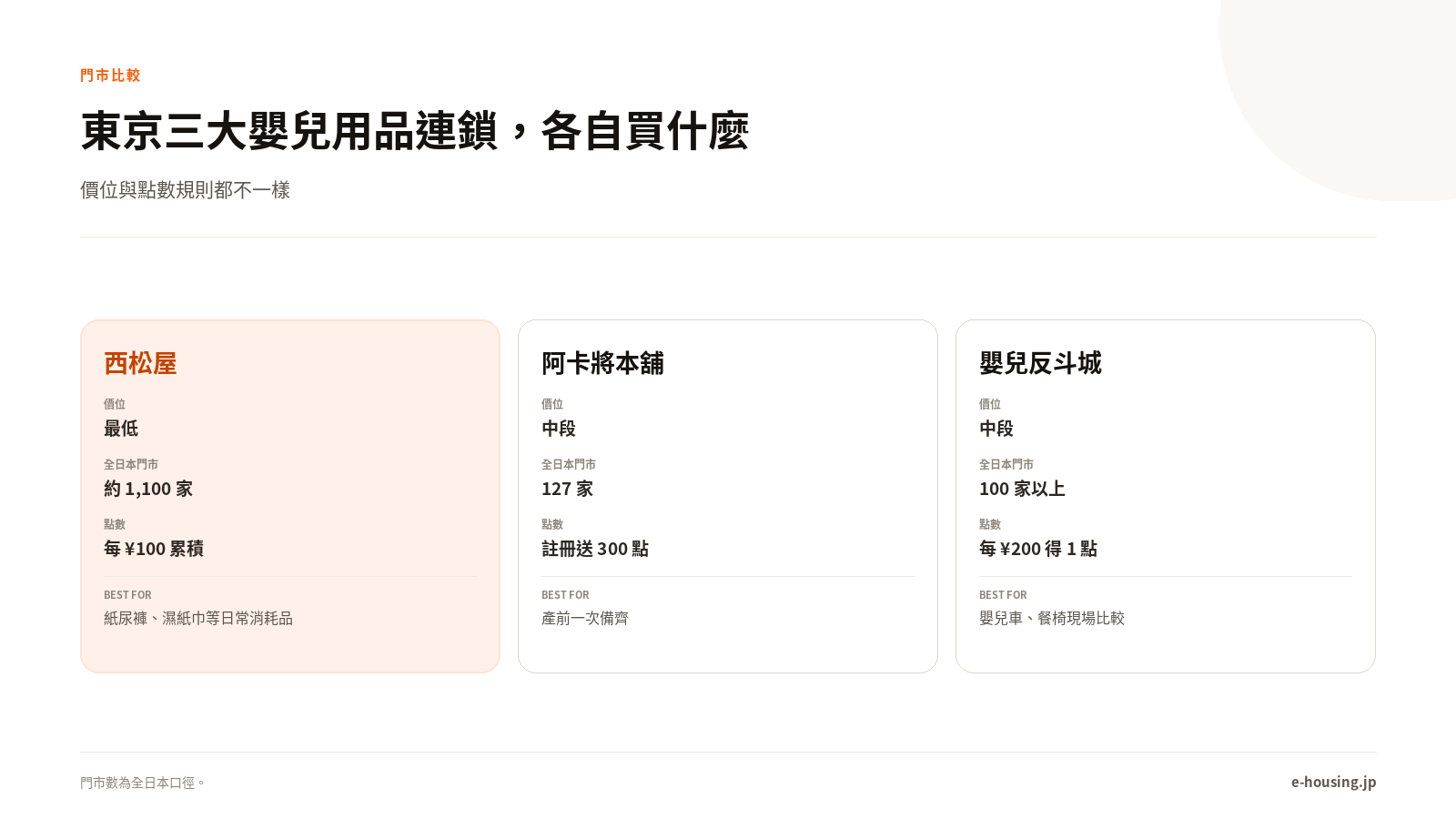 東京三大嬰兒用品連鎖比較