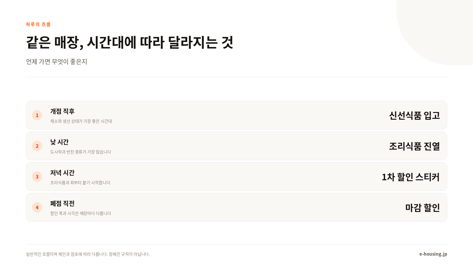 도쿄 슈퍼마켓의 하루