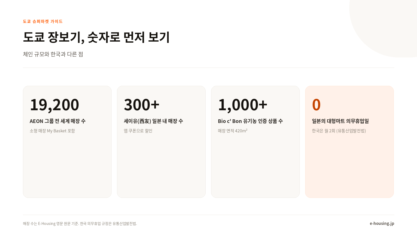 도쿄 장보기 핵심 정보