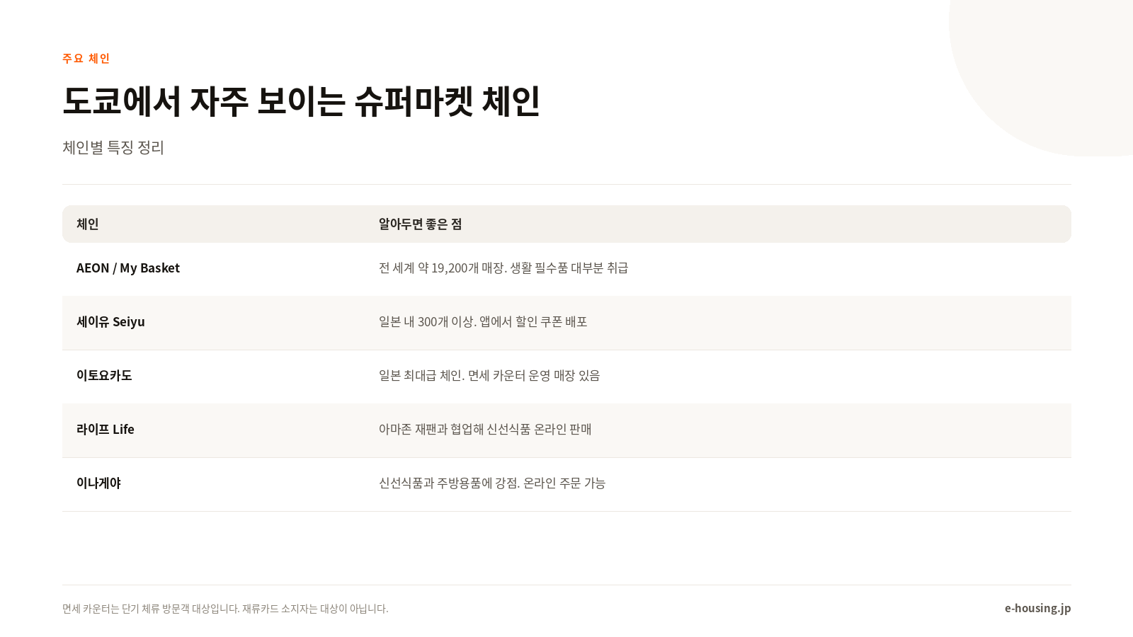 도쿄의 주요 슈퍼마켓 체인