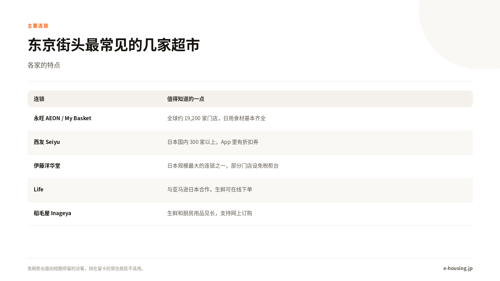东京主要超市连锁