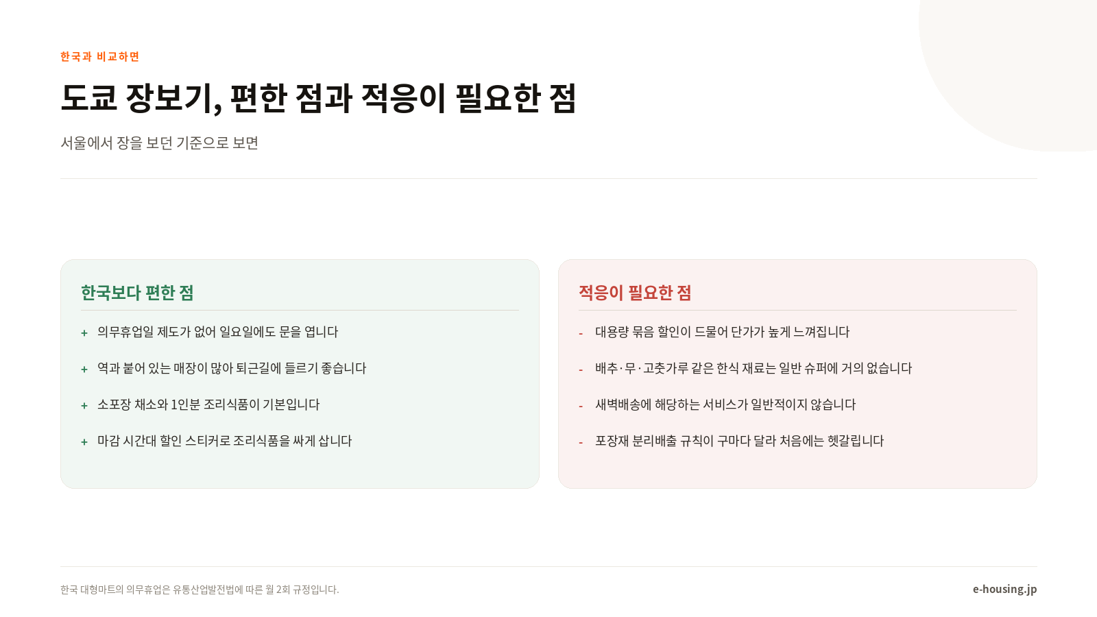 서울과 비교한 도쿄 장보기
