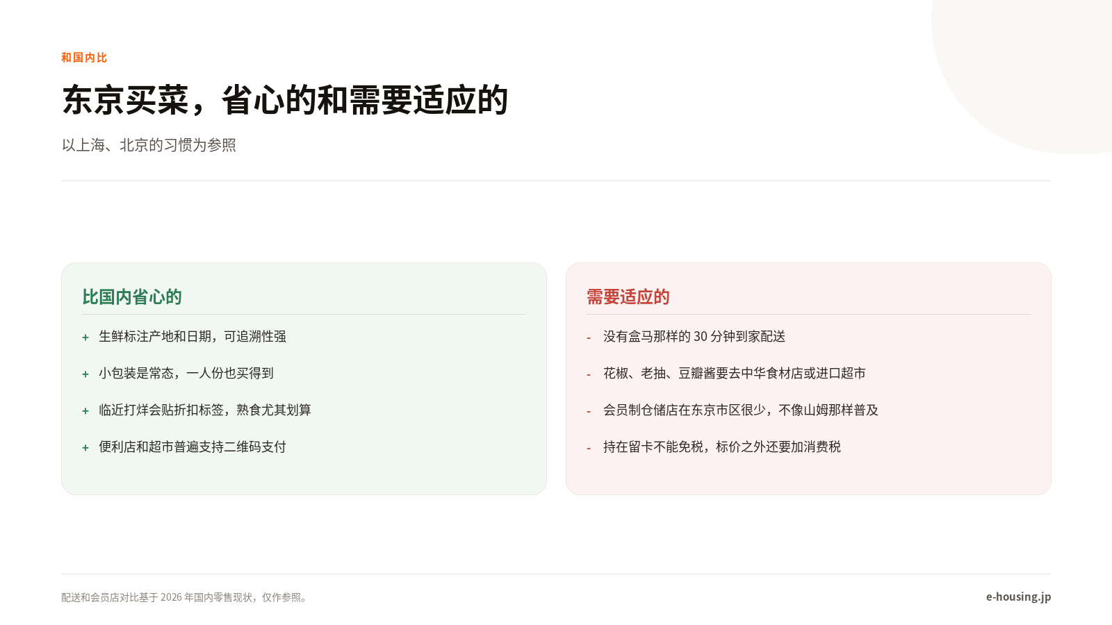 和国内比：东京买菜的优点和难点