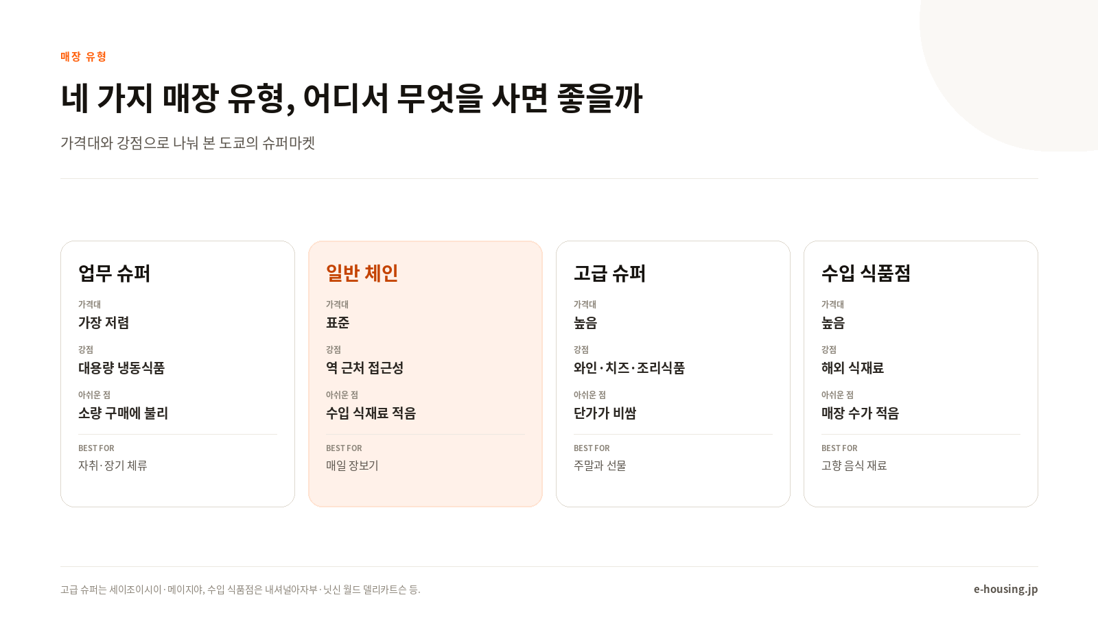 도쿄 슈퍼마켓 네 가지 유형