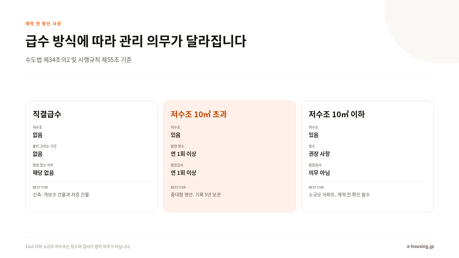 급수 방식에 따라 관리 의무가 달라집니다