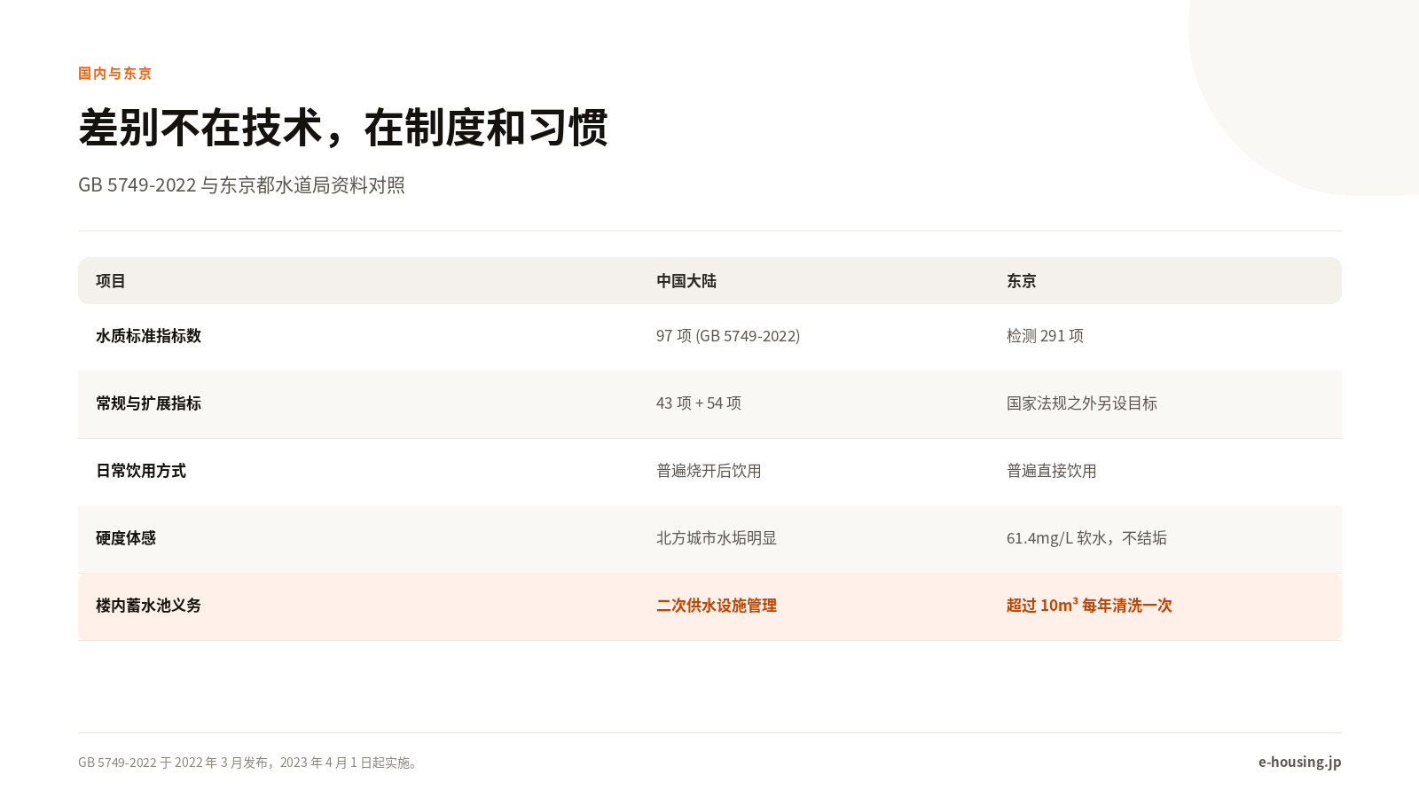 差别不在技术，在制度和习惯
