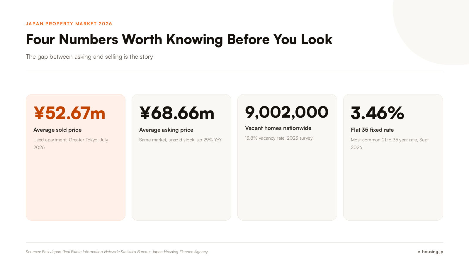buying-property-in-japan-key-numbers-foreign-buyers-2026.png