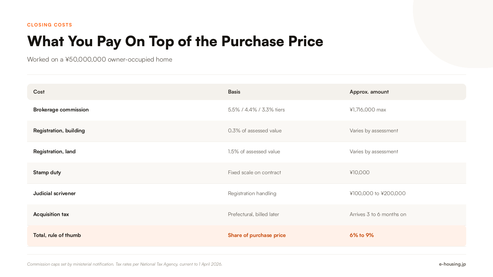 japan-property-closing-costs-buyer-breakdown-2026.png