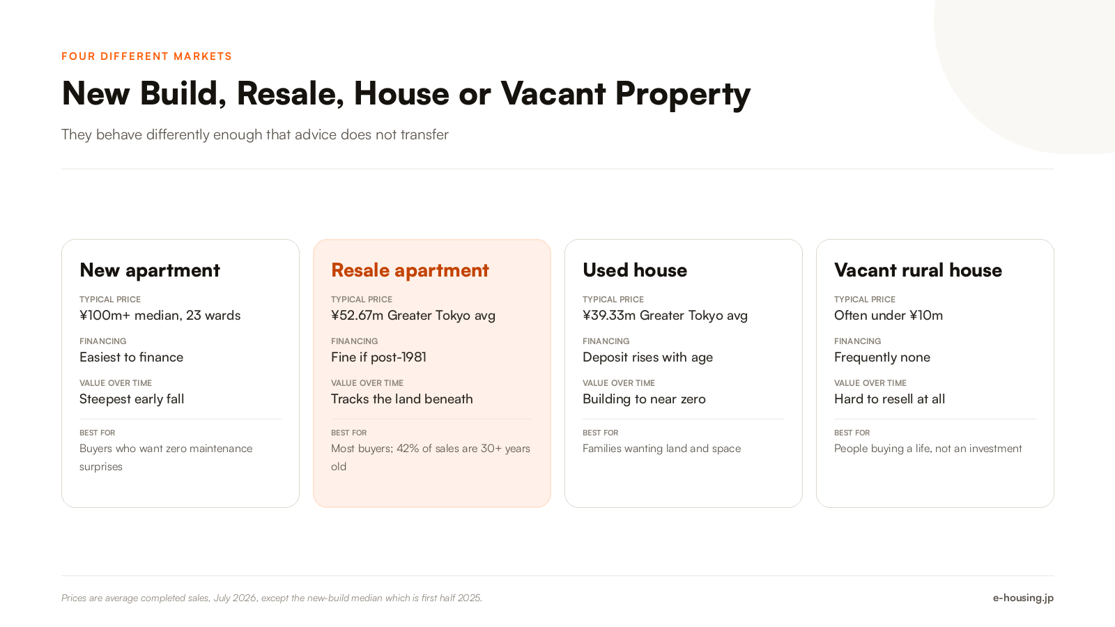 new-build-vs-resale-vs-akiya-japan-property-comparison.png