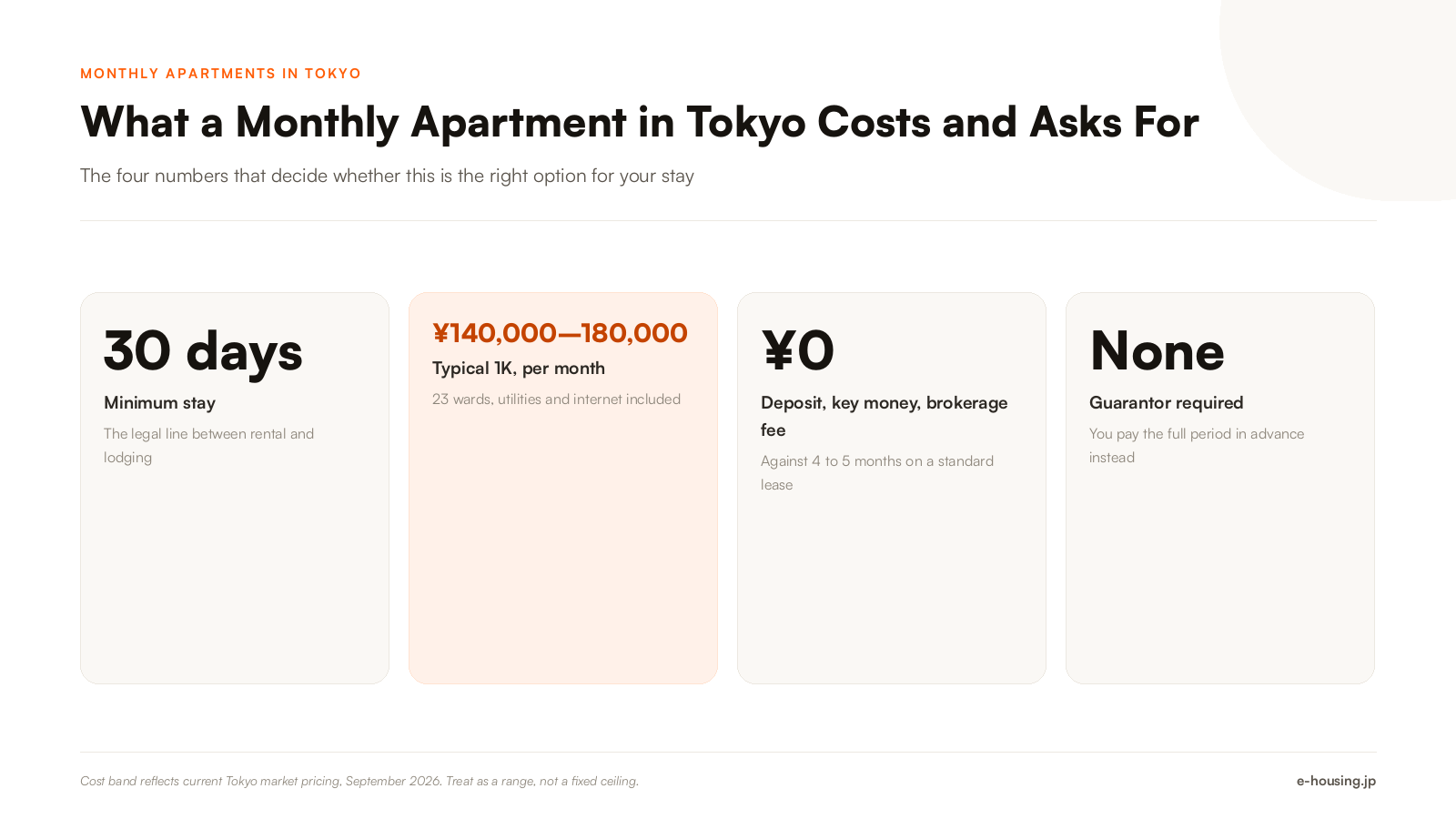 monthly-apartment-tokyo-key-facts-for-foreign-renters-2026.png