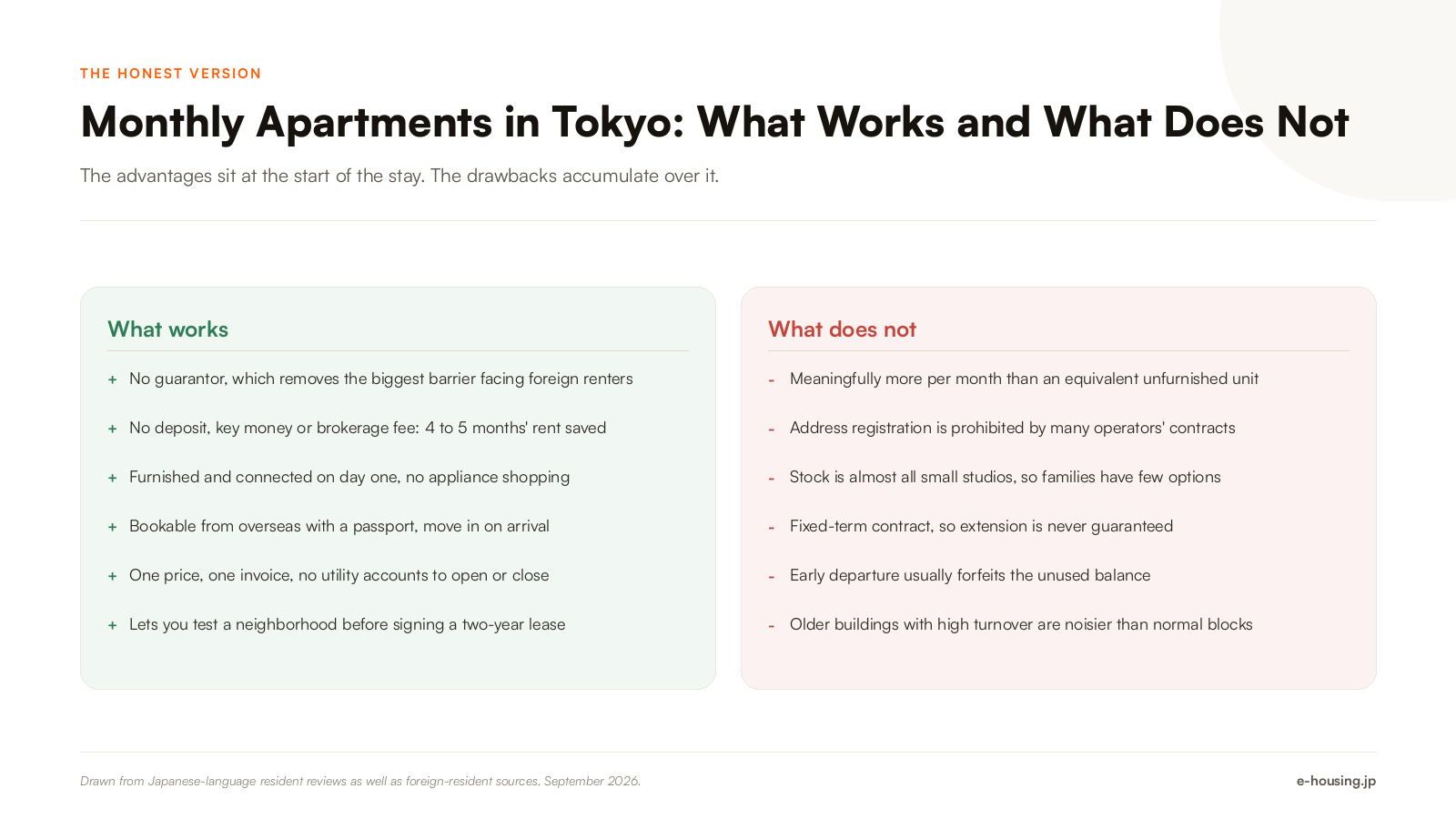 monthly-apartment-tokyo-pros-and-cons-for-foreign-renters-2026.png