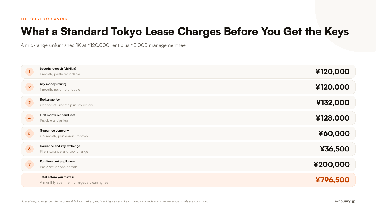 monthly-apartment-tokyo-standard-lease-move-in-cost-breakdown-2026.png