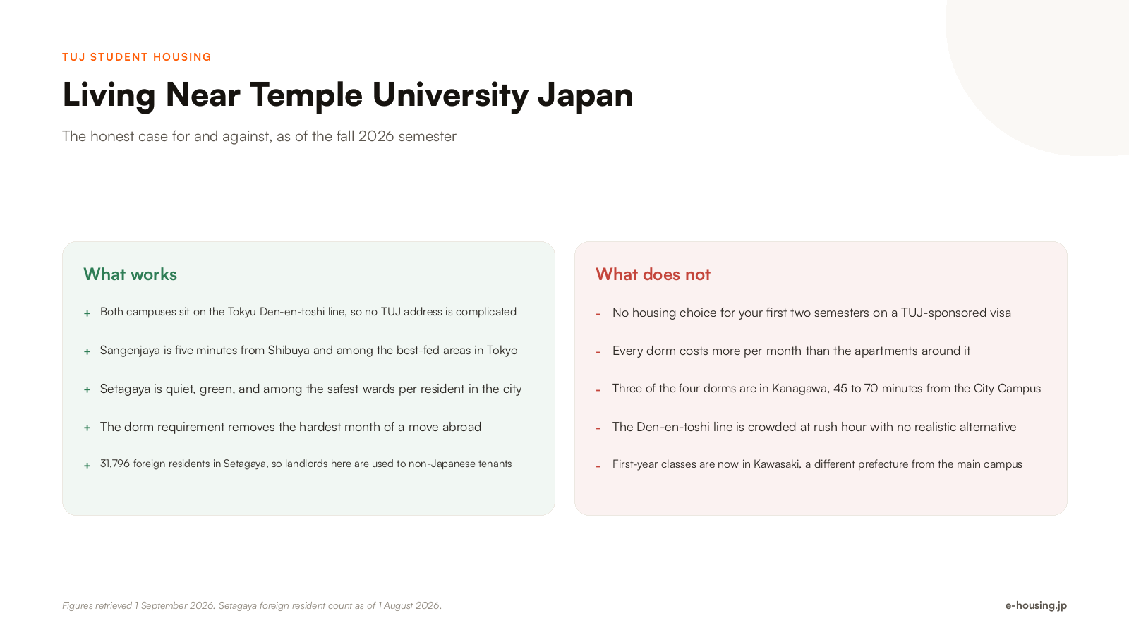 living-near-temple-university-japan-pros-and-cons-for-students-2026.png
