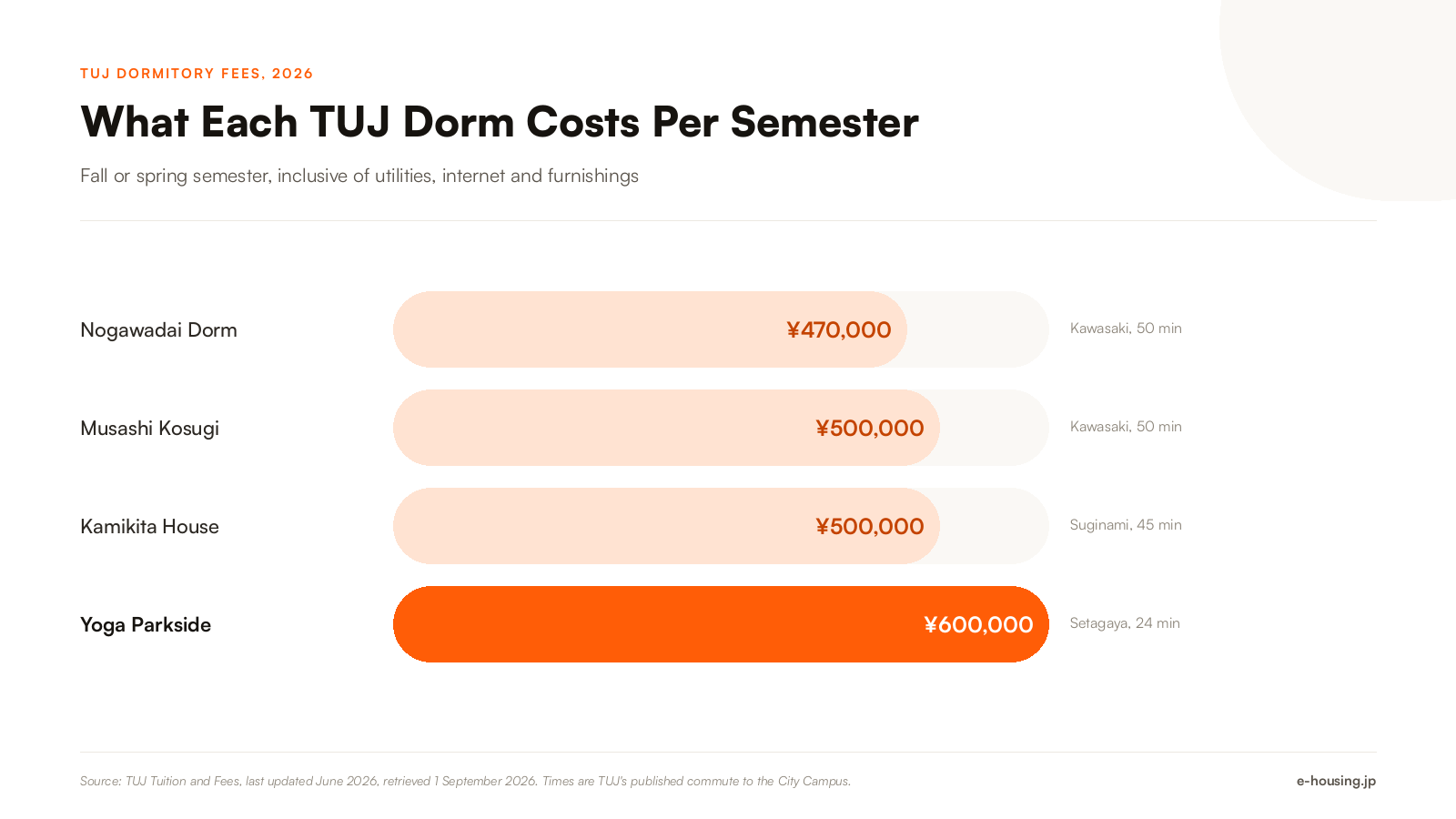 temple-university-japan-dorm-cost-by-residence-2026.png