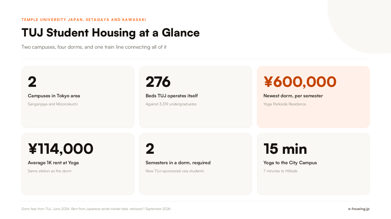 temple-university-japan-student-housing-key-facts-rent-dorms-2026.png
