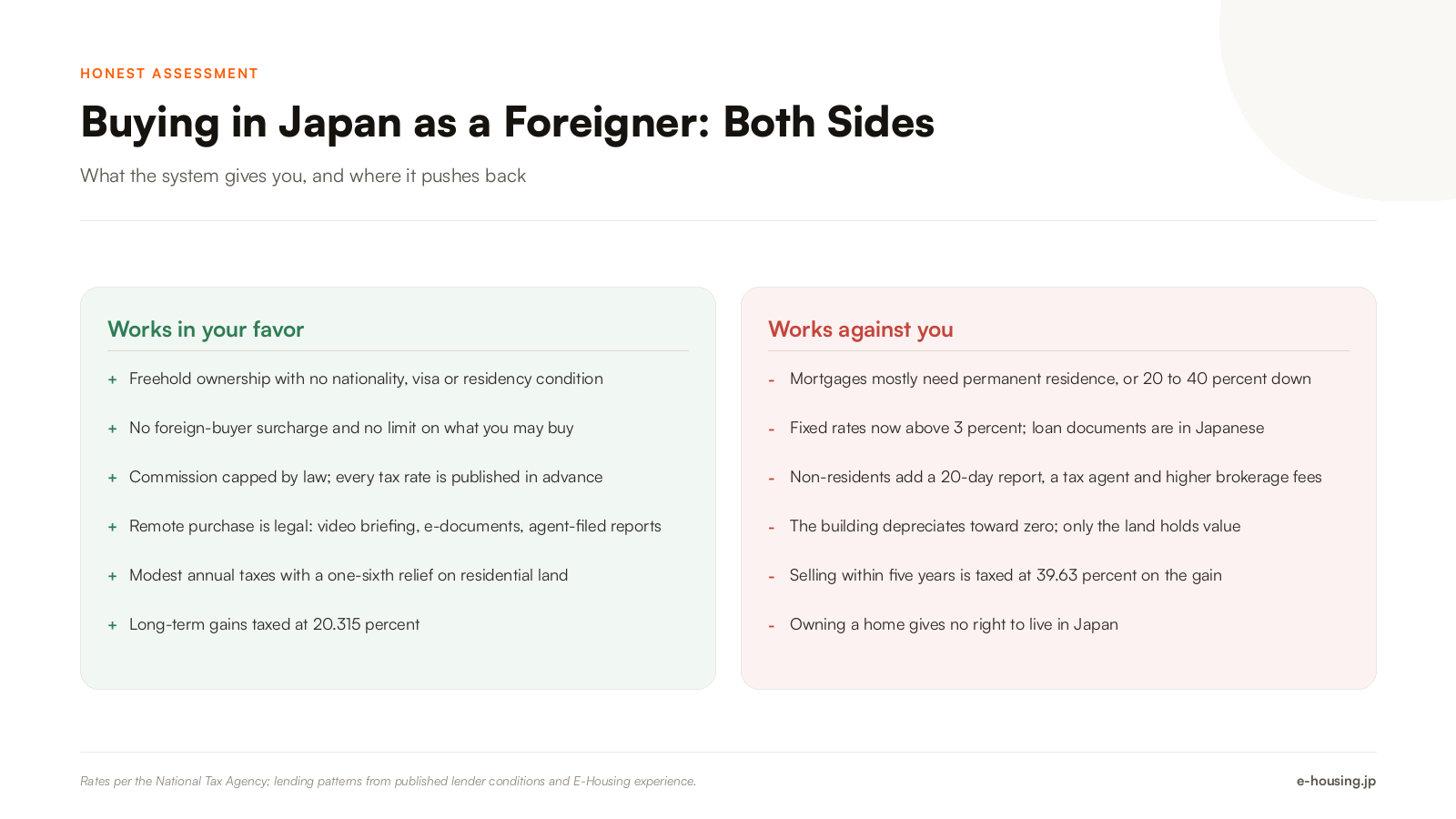 buying-property-in-japan-as-a-foreigner-pros-and-cons-2026.png
