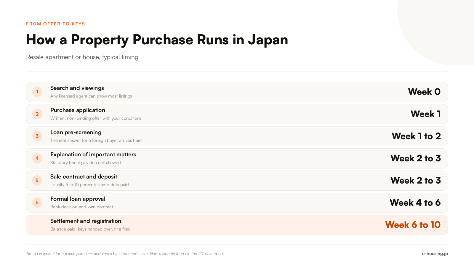 how-to-buy-property-in-japan-as-a-foreigner-process-steps-2026.png