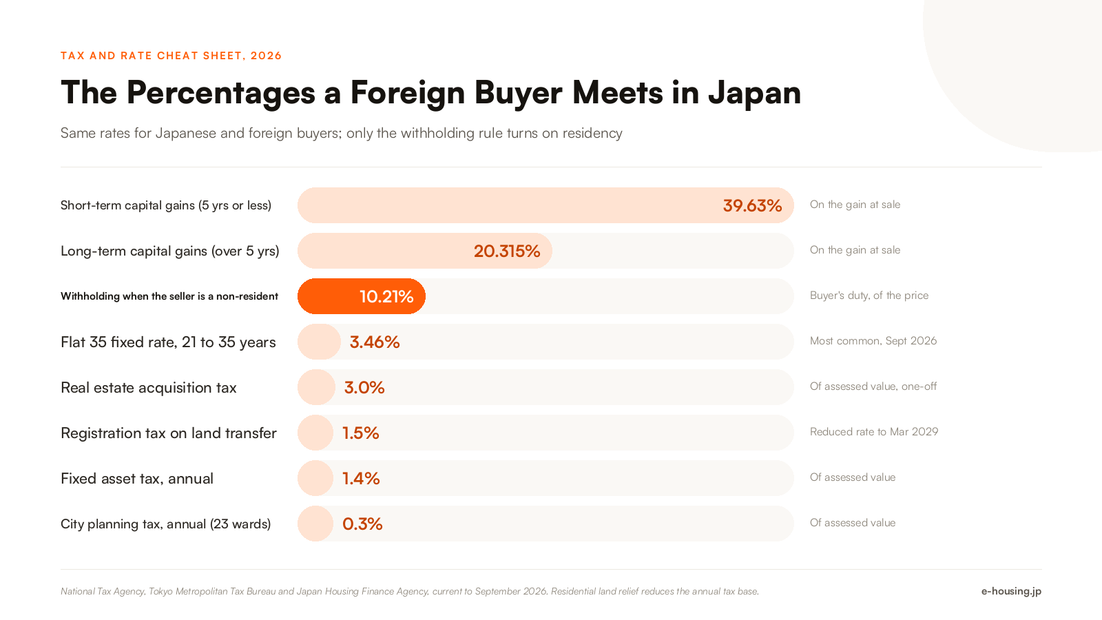 japan-property-purchase-taxes-and-rates-for-foreign-buyers-2026.png