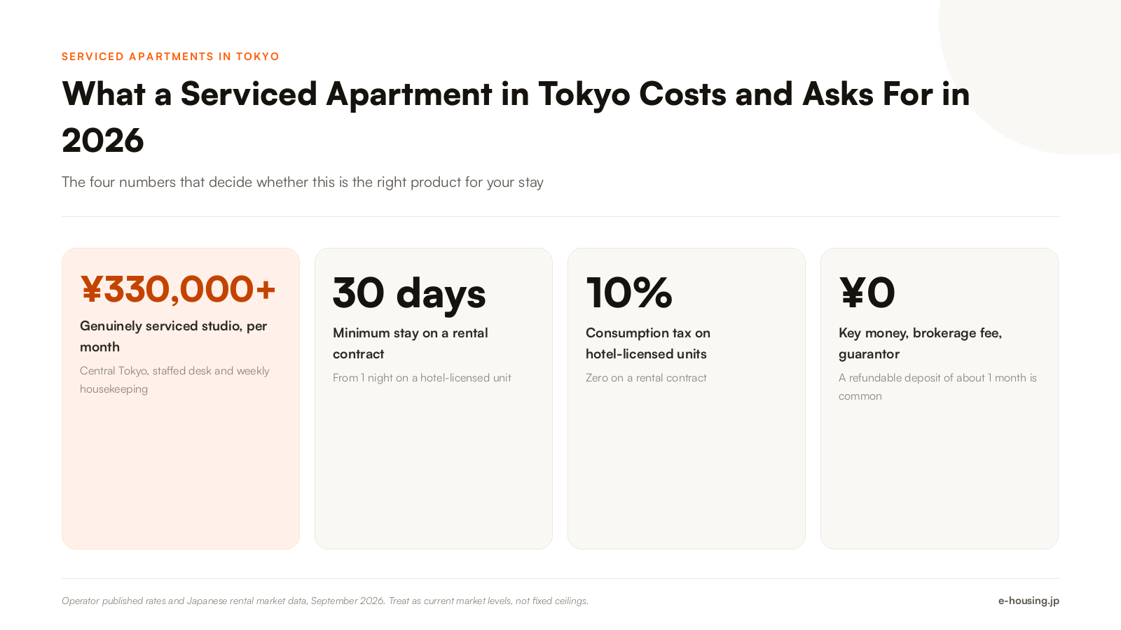 serviced-apartments-tokyo-key-facts-for-foreign-residents-2026.png