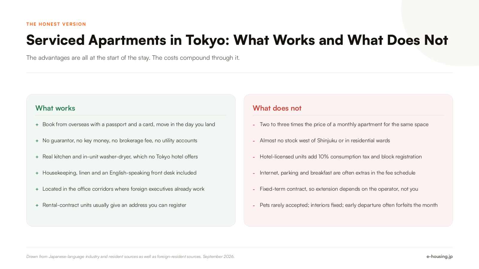 serviced-apartments-tokyo-pros-and-cons-for-foreign-residents-2026.png