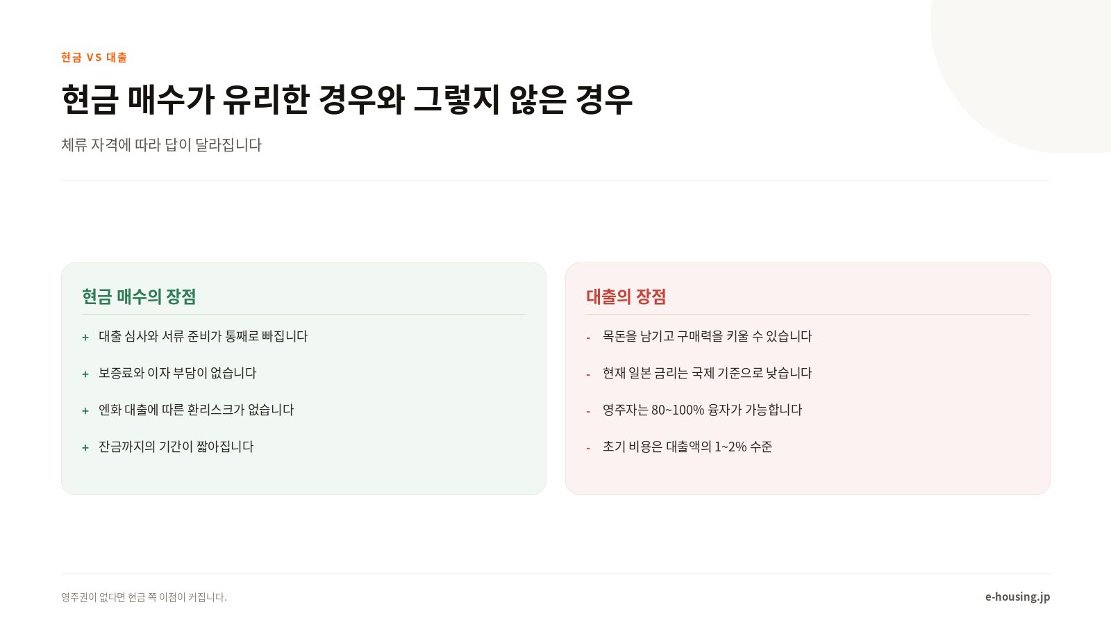 현금 매수가 유리한 경우와 그렇지 않은 경우
